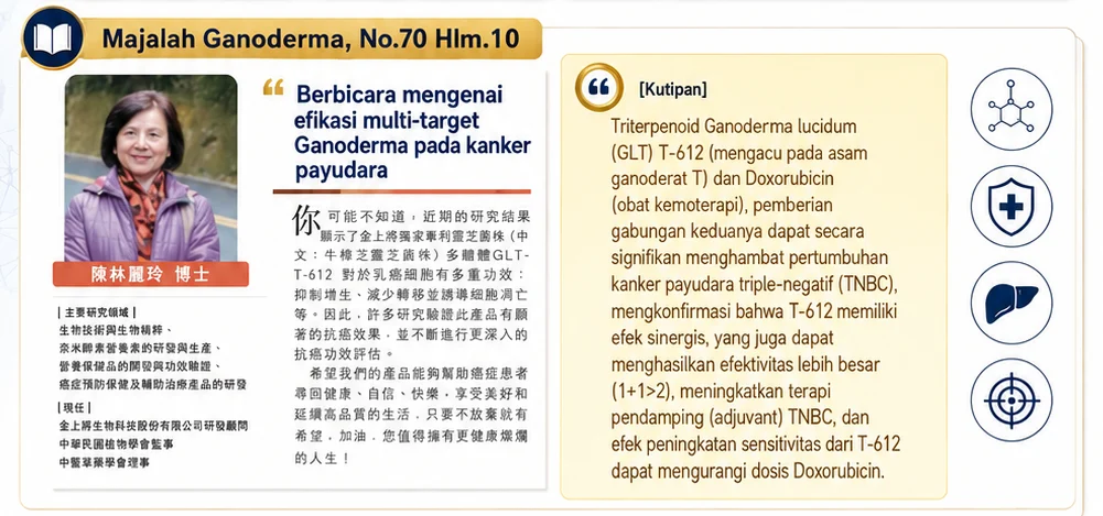 Ganoderma untuk Pasien Kemoterapi